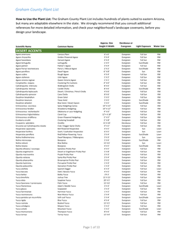 Graham County Plant List