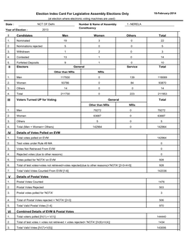 II III V VI Election Index Card for Legislative Assembly Elections