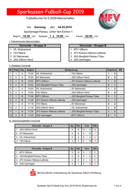 Ergebnisse Des Sparkassen-Fußball-Cup 2019