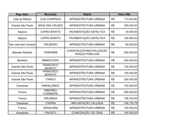 Reg. Adm. Município Objeto Valor (R$) Vale Do Ribeira ILHA COMPRIDA INFRAESTRUTURA URBANA R$ 173.044,80 Grande São Paulo M