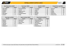 Football Antepost Coupon 1/2 2020/21 19/03/2021 11:41 1 / 5