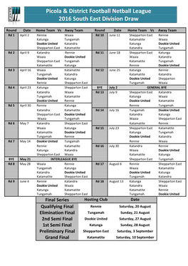 Picola & District Football Netball League 2016 South East Division