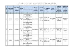 Accused Persons Arrested in Idukki District from 17.02.2019To23.02.2019
