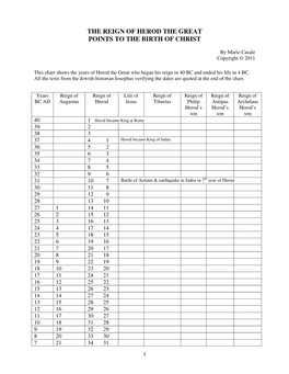 The Reign of Herod the Great Points to the Birth of Christ