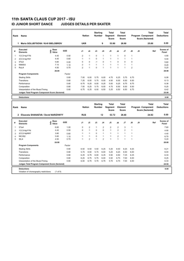 Judges Scores (Pdf)