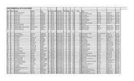 Full Commercial Cattle Sale Order