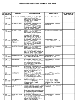 Certificate De Urbanism Din Anul 2020 , Luna Aprilie