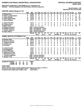 Box Score Wings