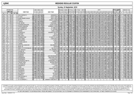 Cybet. WEEKEND REGULAR COUPON