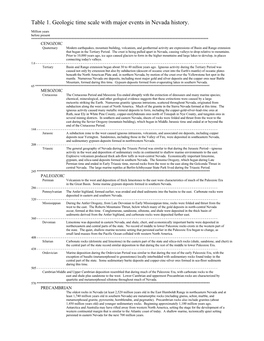 Table 1. Geologic Time Scale with Major Events in Nevada History