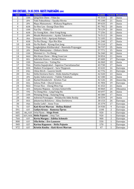 BWF Edetabelid