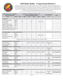 2020 Ballot Buddy - Congressional District 6 This Page Includes All of the State Legislative Districts That Are Within, Or Partially Within, Congressional District 6