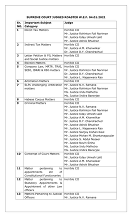 SUPREME COURT JUDGES ROASTER W.E.F. 04.01.2021 Sr