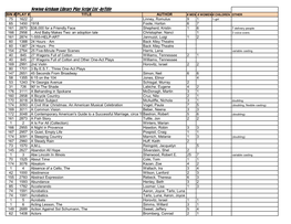 Newton Grisham Library Play Script List