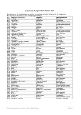 Autorité Émettrice Compétente Canton De Berne