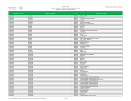 Cobertura 2016 Programa De Fomento a La Economía Social Para