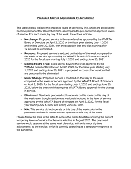 Proposed Service Adjustments by Jurisdiction