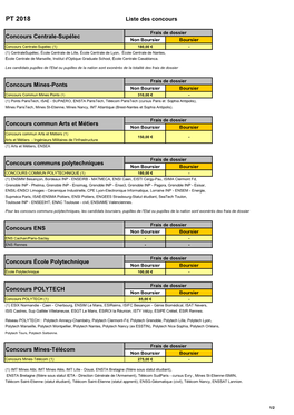 PT 2018 Liste Des Concours