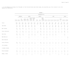 Table 8 Page 8 7. If the Republican Primary For