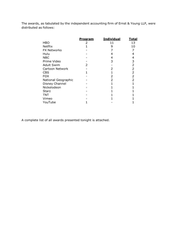 PDF Format and Contains the Official Results