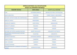 Imprese Disponibili Alla Ricostruzione Iscritte All'anagrafe Antimafia Ragione Sociale Sede Legale Iscritta Alla Sezione