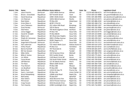 District Title Name Party Affiliation Home Address City State Zip Phone Legislature Email 1 Sen