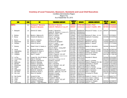 Inventory of Local Treasurers, Assessors, Assistants and Local Chief Executives Cordillera Administrative Region Baguio City As of September 30, 2015