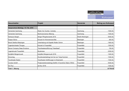 Gesuchsteller Projekt Gemeinde Beitrag Aus Kulturpool