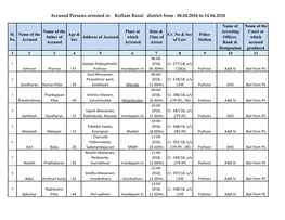 Accused Persons Arrested in Kollam Rural District from 08.04.2018 to 14.04.2018