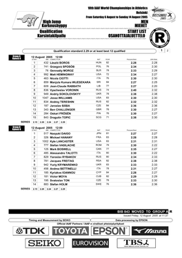 Qualification START LIST High Jump MEN Karsintakilpailu