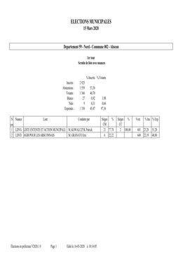 Résultats Par Niveau Subcom T1 Prtf(5906)