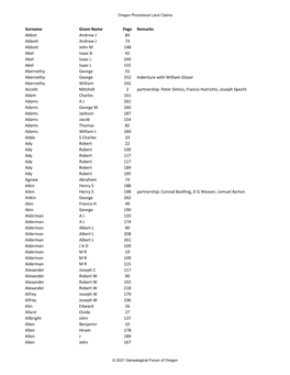 Surname Given Name Page Remarks Abbot Andrew J 84 Abbott