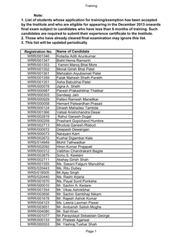 Note: 1. List of Students Whose Application for Training/Exemption Has Been Accepted by the Institute and Who Are Eligible for A