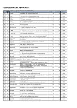 Standard Chartered Bank (Pakistan) Limited