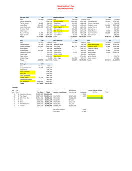 Skinspga DRAFT Pool PGA Championship