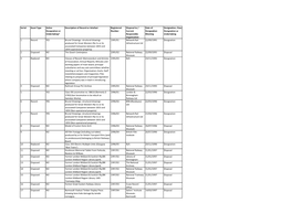 Serial Asset Type Active Designation Or Undertaking?