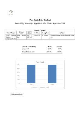 Purfleet Traceability Summary - Supplies October 2018 – September 2019