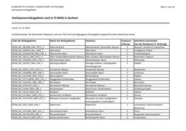 Hochwasserriskogebiete Nach § 73 WHG in Sachsen