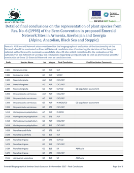 Detailed Final Conclusions on the Representation of Plant Species from Res