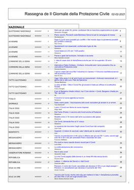 Rassegna De Il Giornale Della Protezione Civile 02-02-2021