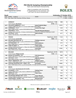 FEI World Jumping Championship Team and Individual Championship