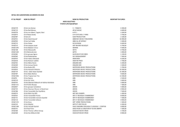 Detail Des Subventions Accordees En 2018