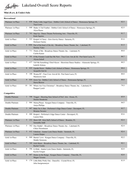 Lakeland Overall Score Reports