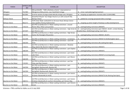 Schemes + Tros Notified to Hyrec As at 21 July 2020 Page 1 of 18