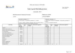 Valori Agricoli Medi Della Provincia Annualità 2013