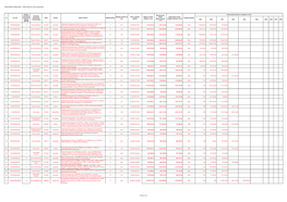 Lista Zmieniona Nr 1 Zadaĺ— Zatwierdzonych Do Dofinansowania