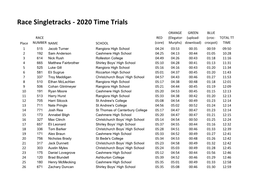 Race Singletracks - 2020 Time Trials