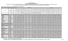 Section I: Cartons of Cigarettes with a 2% Wholesale Markup and a 4% Retail Markup Commonwealth Brands, Inc. Davidoff 35.13