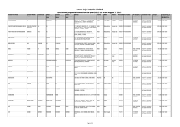 Amara Raja Batteries Limited Unclaimed/Unpaid Dividend for the Year 2012-13 As on August 7, 2017