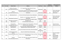 S. No Br. Code Branch Code Address City/Town Status Branch Code Address
